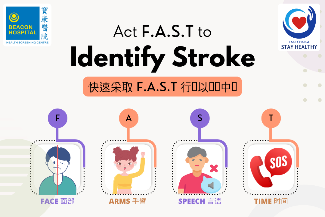 Act F A S T To Identify Stroke – Beacon Health Screening Centre